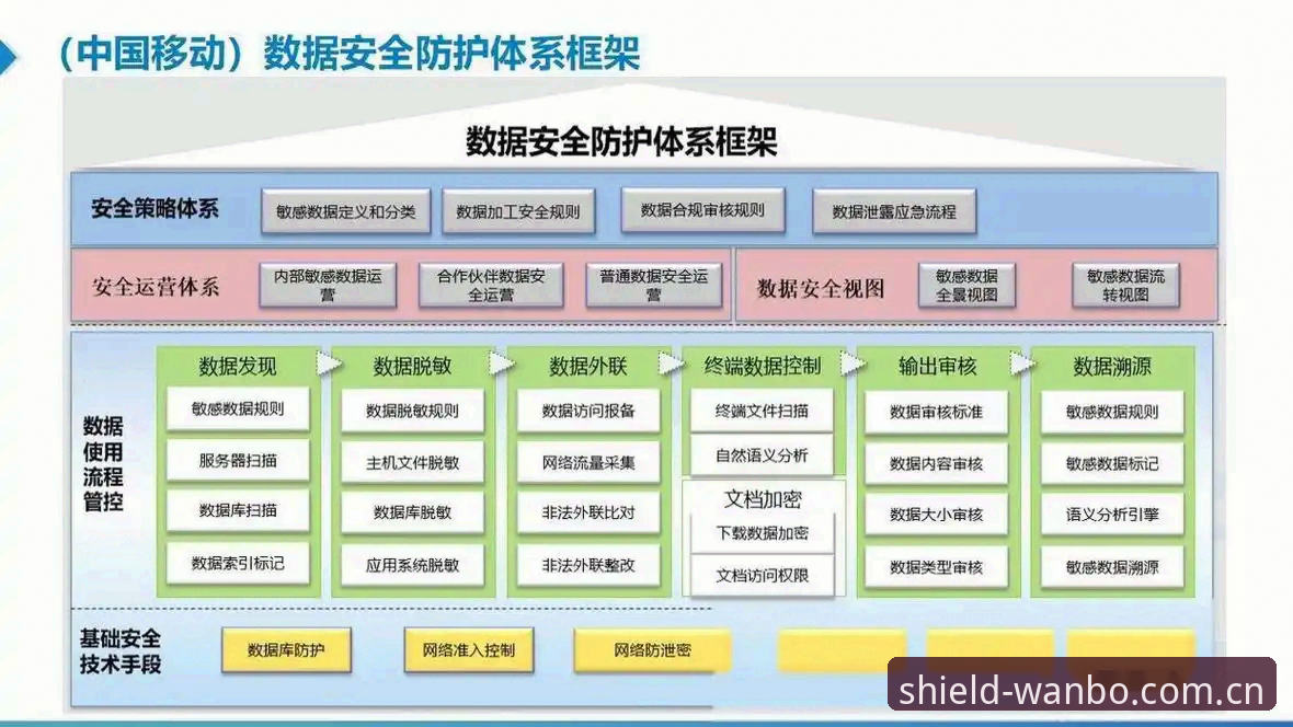 2024万博平台安全深度分析：技术架构与防护机制全面解析